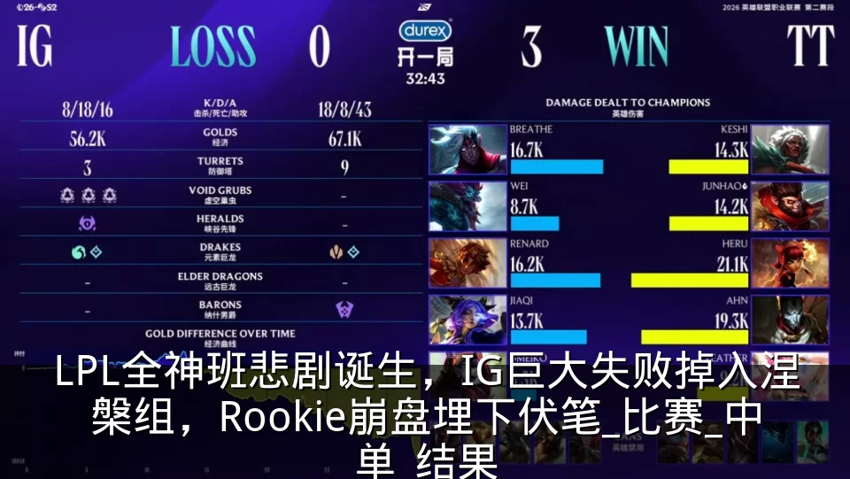 LPL全神班悲剧诞生，IG巨大失败掉入涅槃组，Rookie崩盘埋下伏笔_比赛_中单_结果